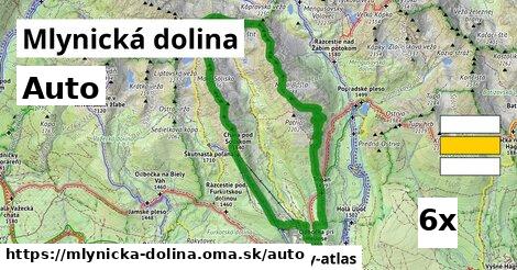 auto v Mlynická dolina