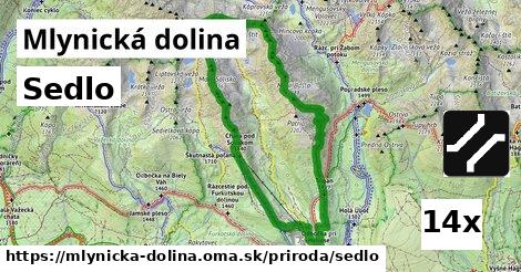 Sedlo, Mlynická dolina