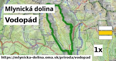 Vodopád, Mlynická dolina