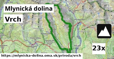 Vrch, Mlynická dolina