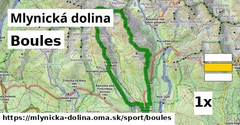 Boules, Mlynická dolina