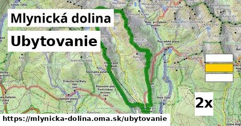 ubytovanie v Mlynická dolina