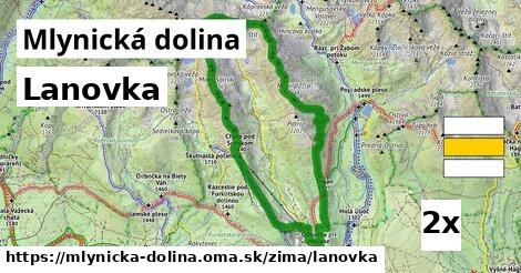 lanovka v Mlynická dolina