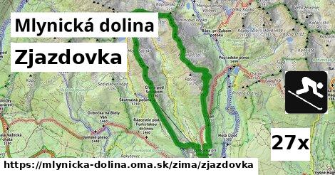 Zjazdovka, Mlynická dolina