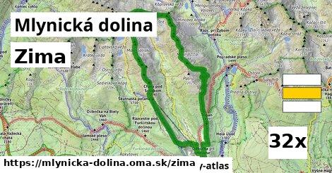 zima v Mlynická dolina