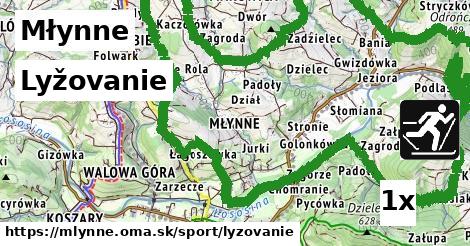 Lyžovanie, Młynne