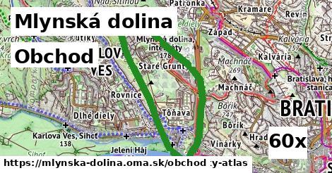 obchod v Mlynská dolina