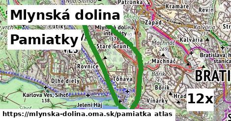 pamiatky v Mlynská dolina