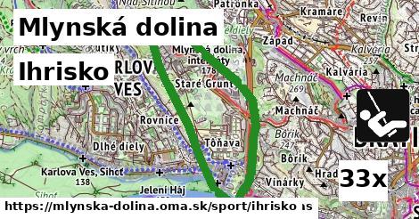 Ihrisko, Mlynská dolina