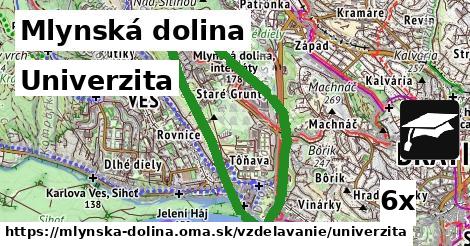 Univerzita, Mlynská dolina