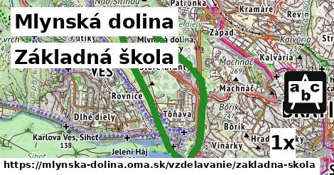 Základná škola, Mlynská dolina