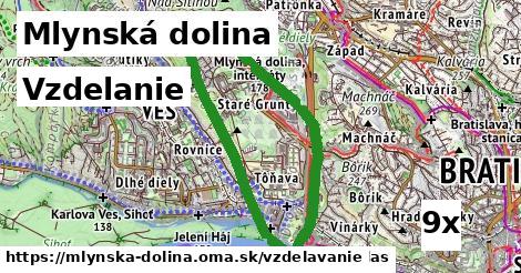 vzdelanie v Mlynská dolina