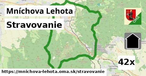 stravovanie v Mníchova Lehota