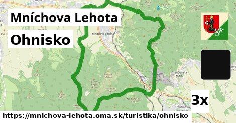 Ohnisko, Mníchova Lehota