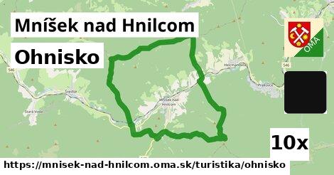 Ohnisko, Mníšek nad Hnilcom