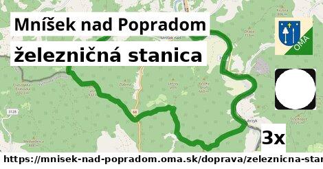 železničná stanica, Mníšek nad Popradom