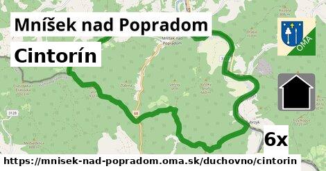 Cintorín, Mníšek nad Popradom