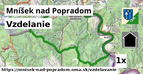 vzdelanie v Mníšek nad Popradom