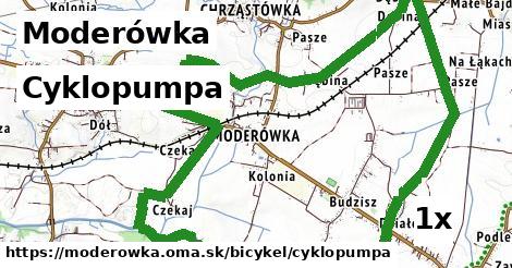 Cyklopumpa, Moderówka