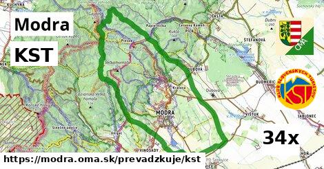 KST v Modra