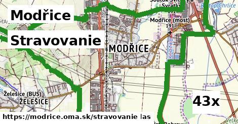 stravovanie v Modřice