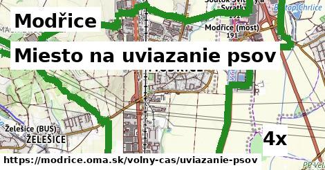 Miesto na uviazanie psov, Modřice