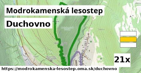 duchovno v Modrokamenská lesostep