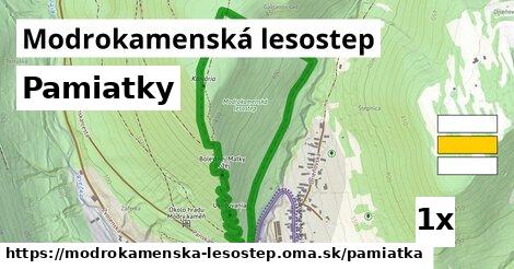 pamiatky v Modrokamenská lesostep