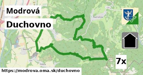 duchovno v Modrová