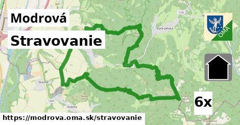 stravovanie v Modrová