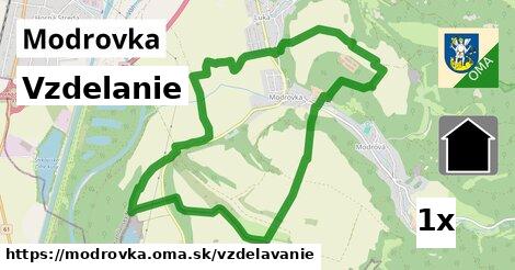 vzdelanie v Modrovka