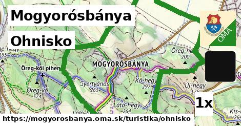 Ohnisko, Mogyorósbánya
