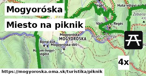 Miesto na piknik, Mogyoróska