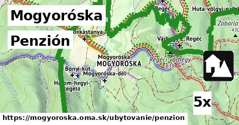 Penzión, Mogyoróska