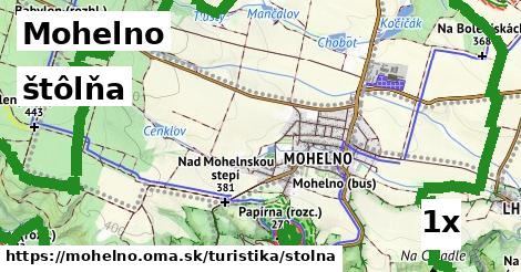 štôlňa, Mohelno