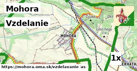 vzdelanie v Mohora