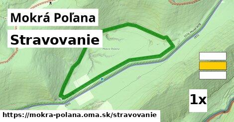 stravovanie v Mokrá Poľana