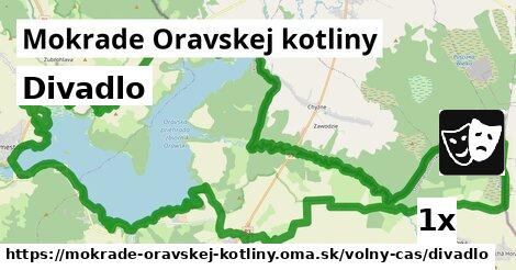 Divadlo, Mokrade Oravskej kotliny