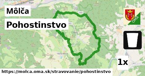 Pohostinstvo, Môlča