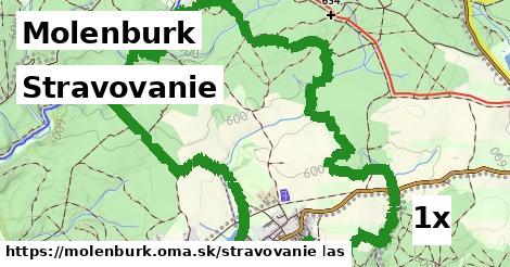 stravovanie v Molenburk