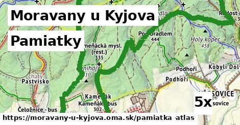 pamiatky v Moravany u Kyjova