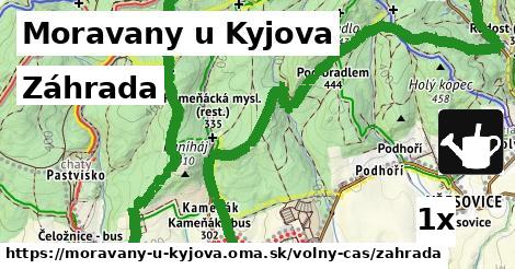 Záhrada, Moravany u Kyjova