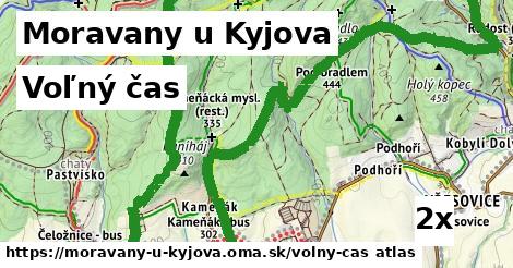 voľný čas v Moravany u Kyjova