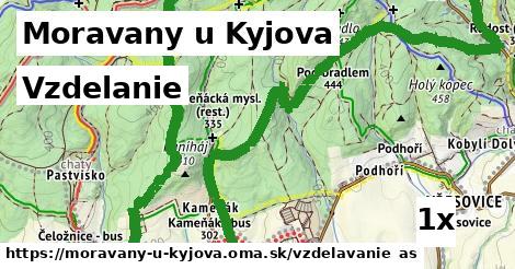 vzdelanie v Moravany u Kyjova