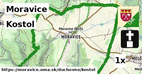 Kostol, Moravice