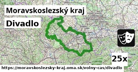 Divadlo, Moravskoslezský kraj