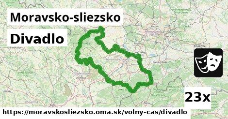 Divadlo, Moravsko-sliezsko