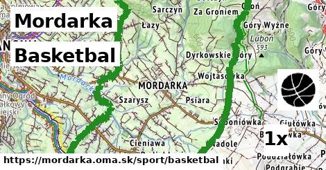 Basketbal, Mordarka
