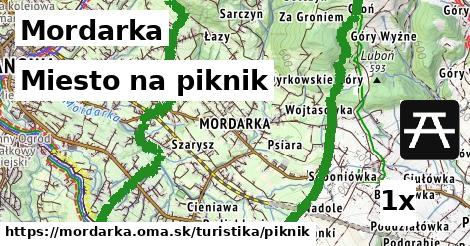 Miesto na piknik, Mordarka