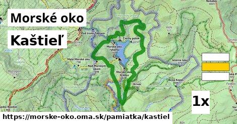 kaštieľ v Morské oko